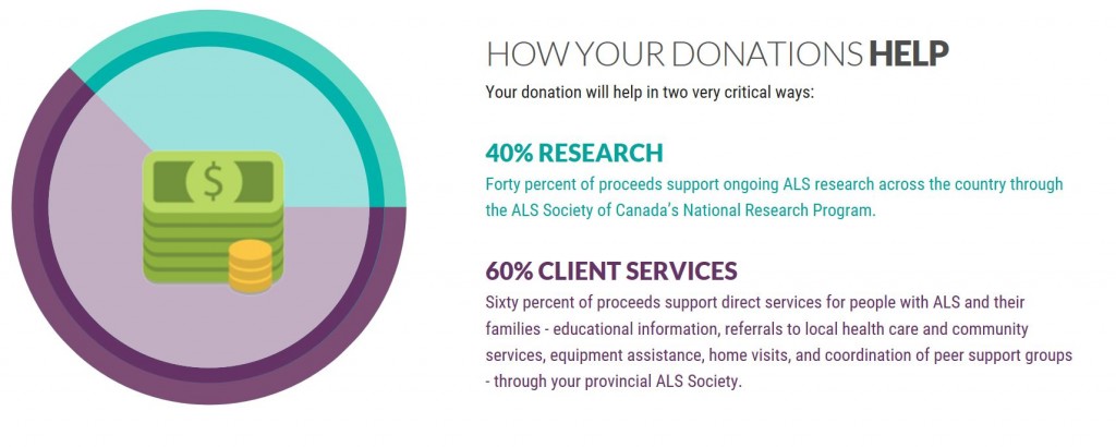 How Your Donation Helps