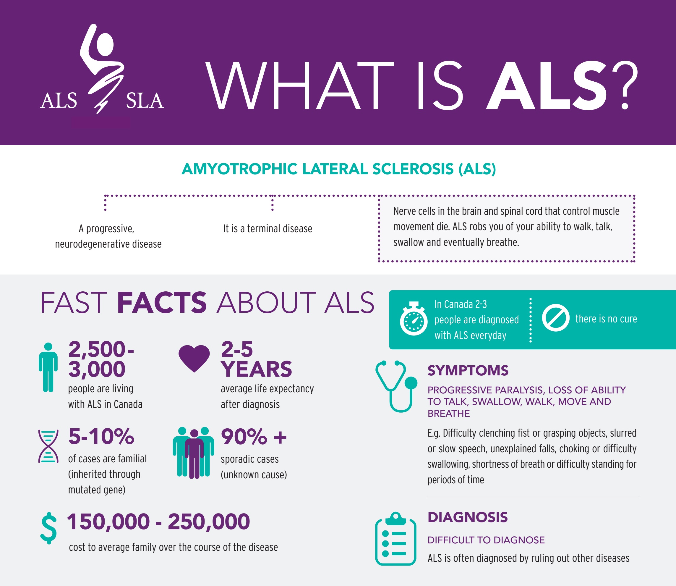 als emg findings